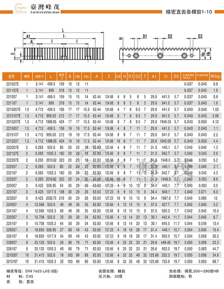 精密直齒條模數1~10（DIN7e25）型號選型規格尺寸參數表