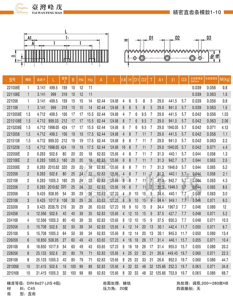 精密直齒條模數1~10（DIN8e27）型號選型規格尺寸參數表